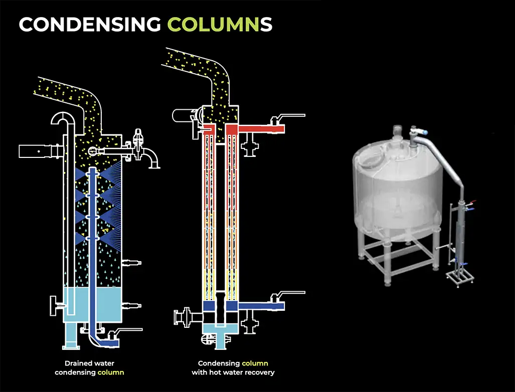 Condensing Columns