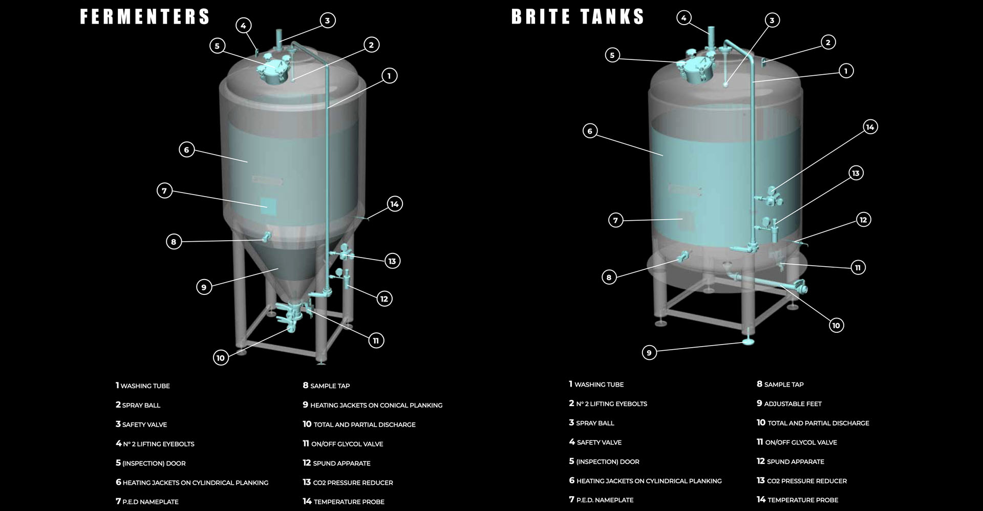 Simatec Brite Tanks and Fermenters from Craft Brewing Solutions